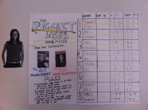 The final results tally